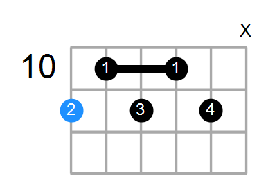 D#9 Chord